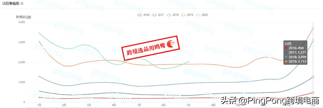 玩具在亚马逊的销售情况,亚马逊爆款玩具