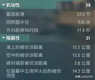 巅峰战舰格奈森瑙测评,战舰联盟格奈森瑙怎么样