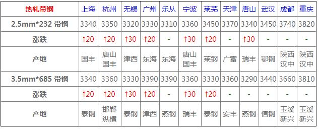 4月24日钢材价格行情,4月23日玉米价格及行情