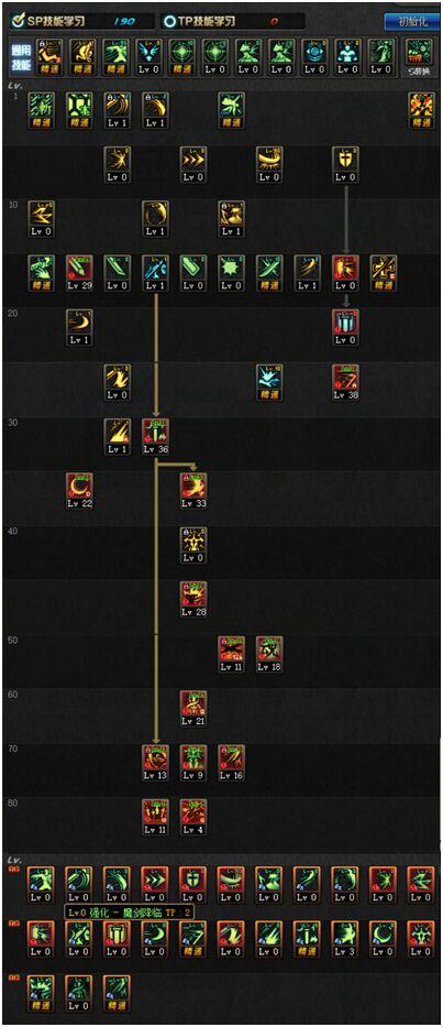 dnf全职业伤害标准,dnf剑宗技能栏