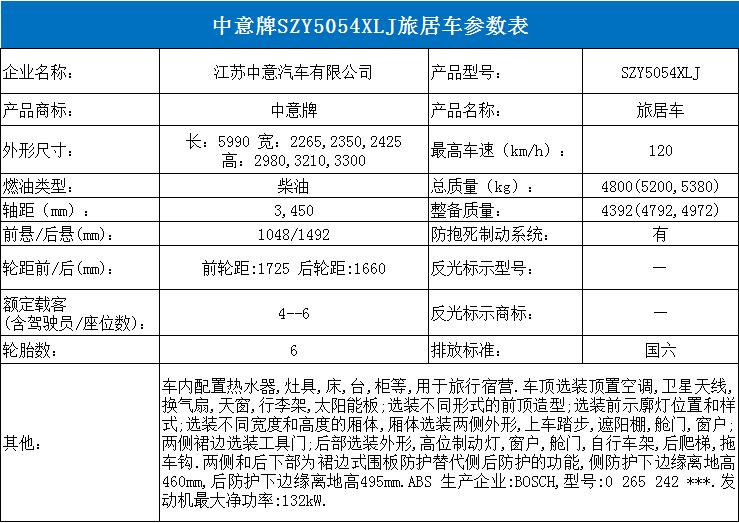 48款房车即将上市！工信部第334批次旅居车公示33自行式15拖挂式