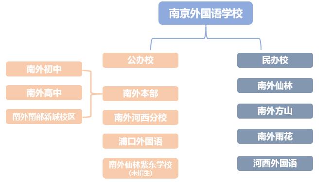 南外分校哪个好,分校最好的公办学校