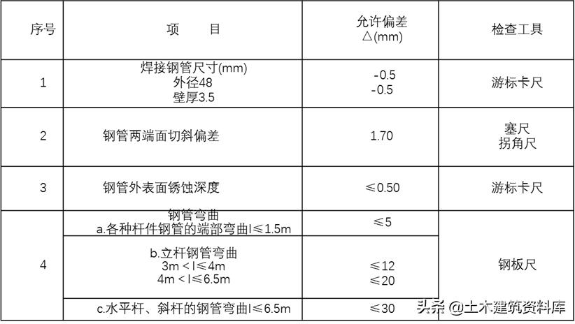 悬挑外架施工方案,外架基础施工方案
