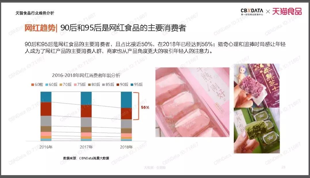 上线一天销量破千万,最近最火的网红麦片