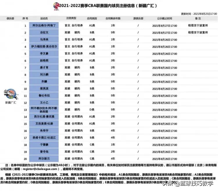周琦新疆队名单,新疆篮球队周琦转到哪个队