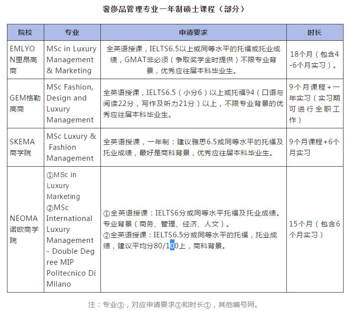 法国高等商学院读研究生费用,法国免学费的商学院硕士