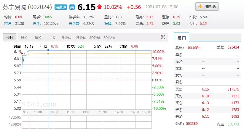 苏宁张近东出售股份,苏宁张近东三次创业