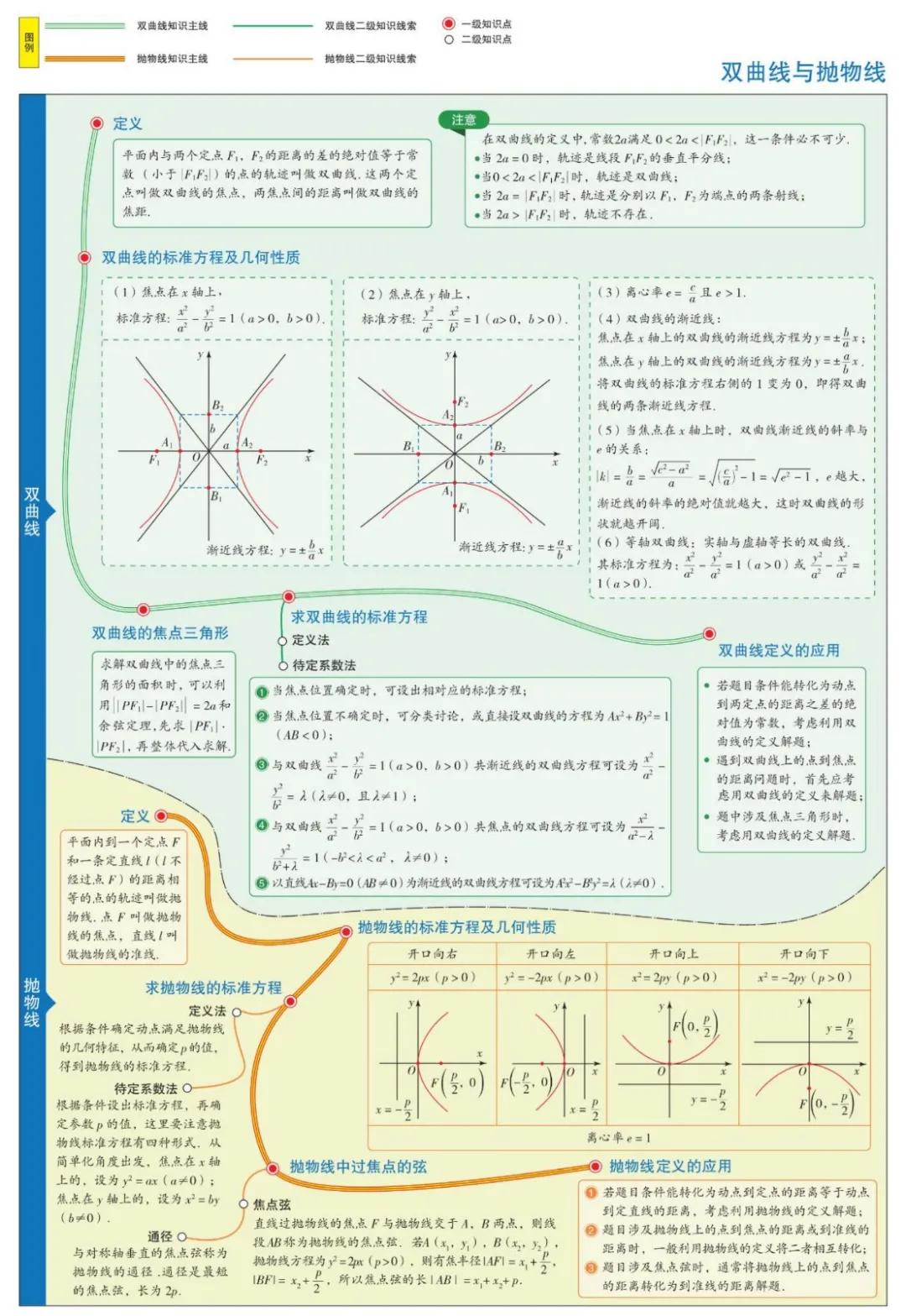 曲洲老师画数学思维导图,怎么画数学老师的思维导图