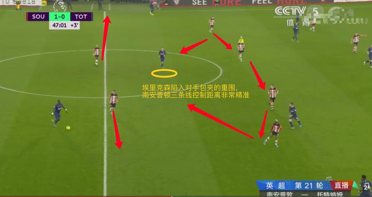 穆里尼奥的反击详解,战术复盘曼联