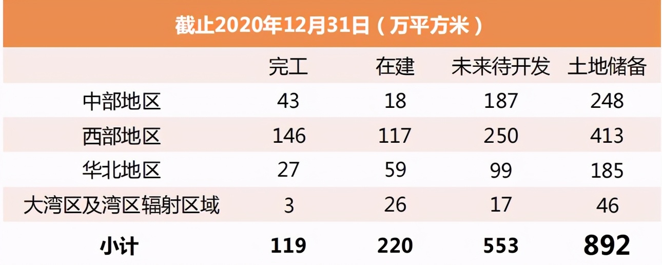 粤港湾控股财报的秘密：聚焦大湾区2021年或晋身百亿房企