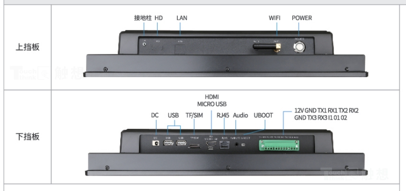 宸ヤ笟骞虫澘鐢佃剳鎺ョ嚎绔瓙,宸ヤ笟骞虫澘鐢佃剳鍥藉鏍囧噯