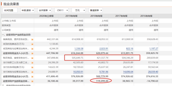 西王食品，又一个康美药业？