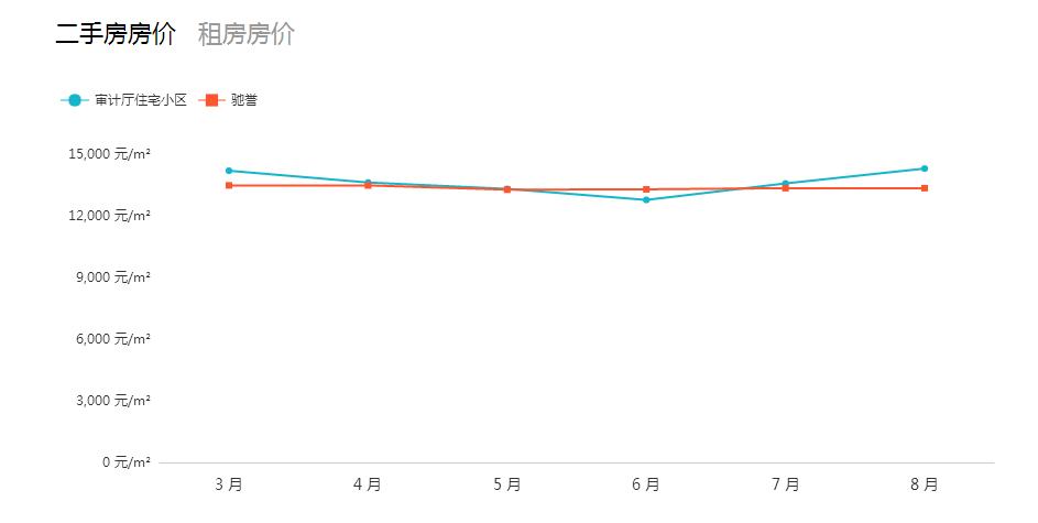 南昌十九中红角洲初中部怎么样,南昌小升初学校划分政策