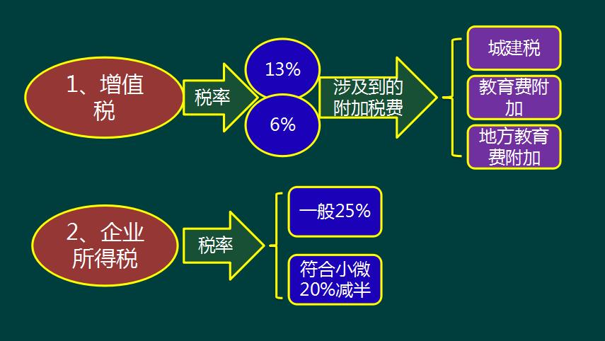 4s店包牌包税怎么做账务处理,4s店会计实操账务处理分录大全