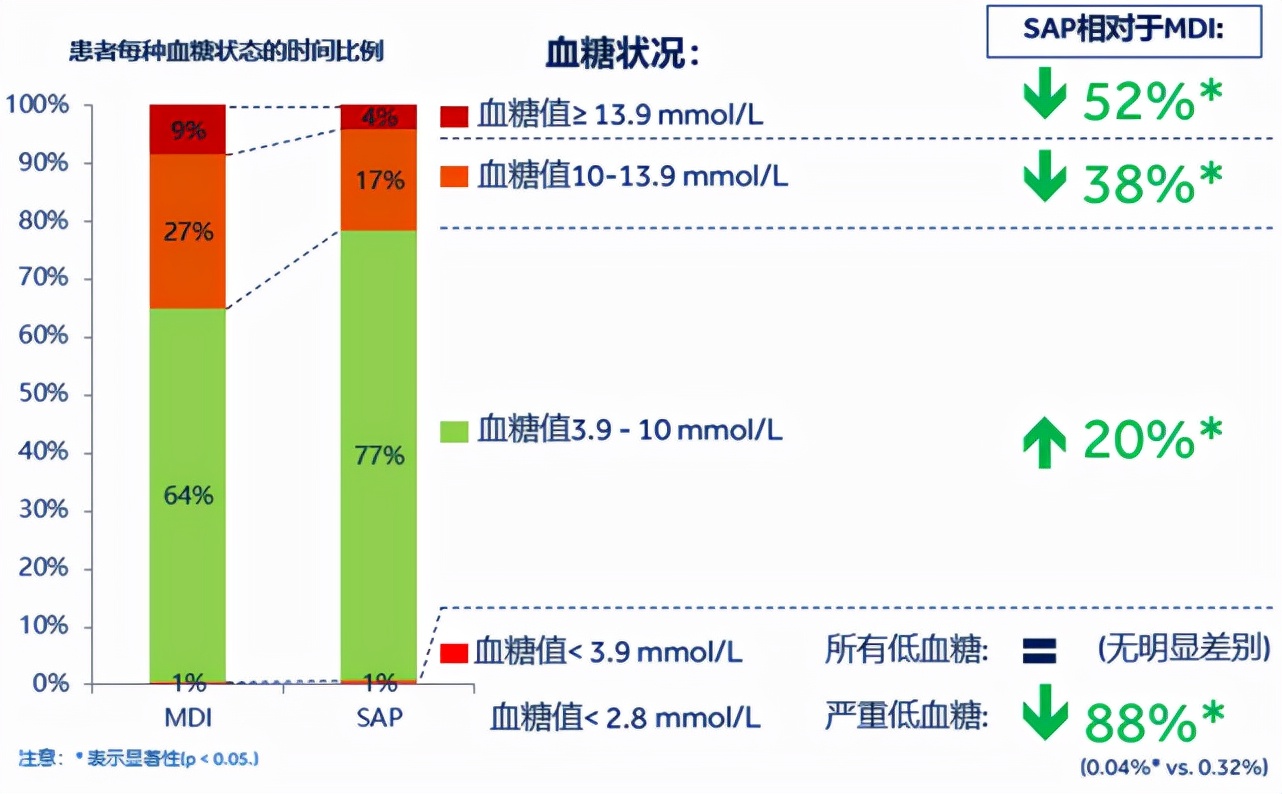 胰岛素泵使用指南最新,胰岛素的最新指南