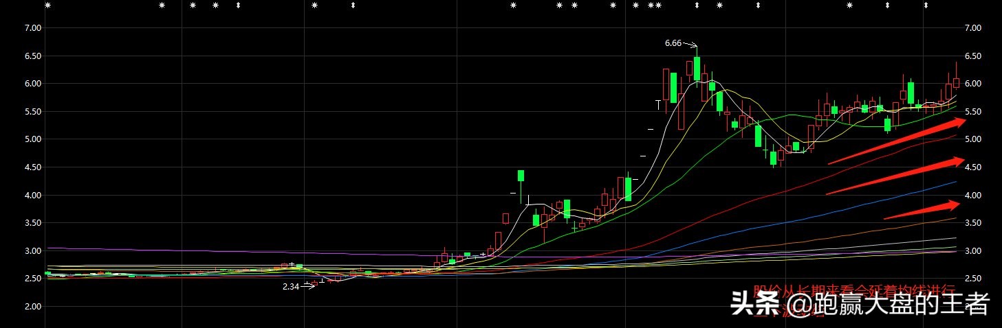 技术分析的三大要素是,技术分析与交易体系的建立必读