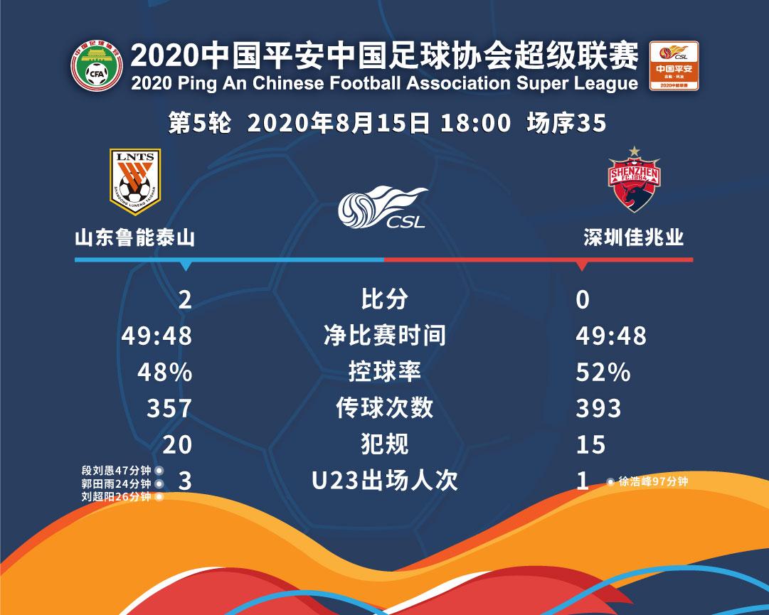 雨战决赛,鲁能雨战强势绝平天津