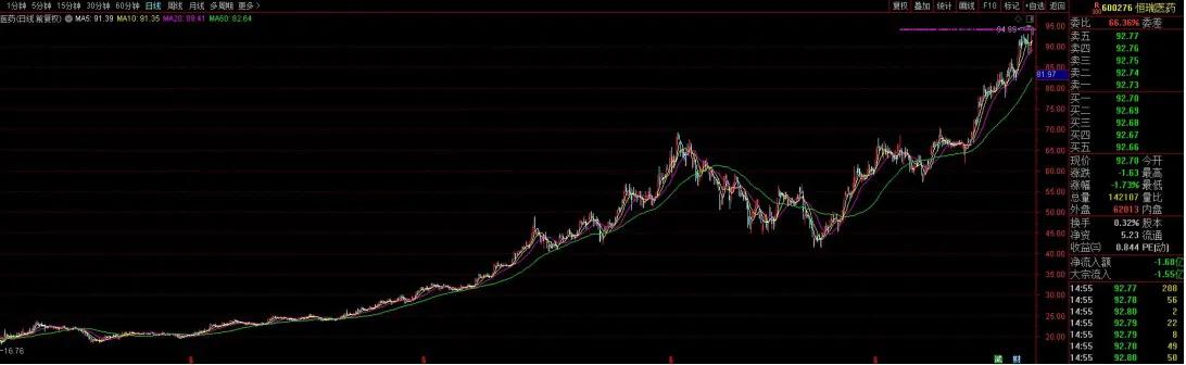 带你走进医疗行业，复星医药深度解析！