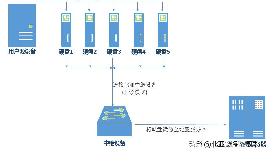 ext4系统文件修复命令,将分区格式化为ext4文件系统