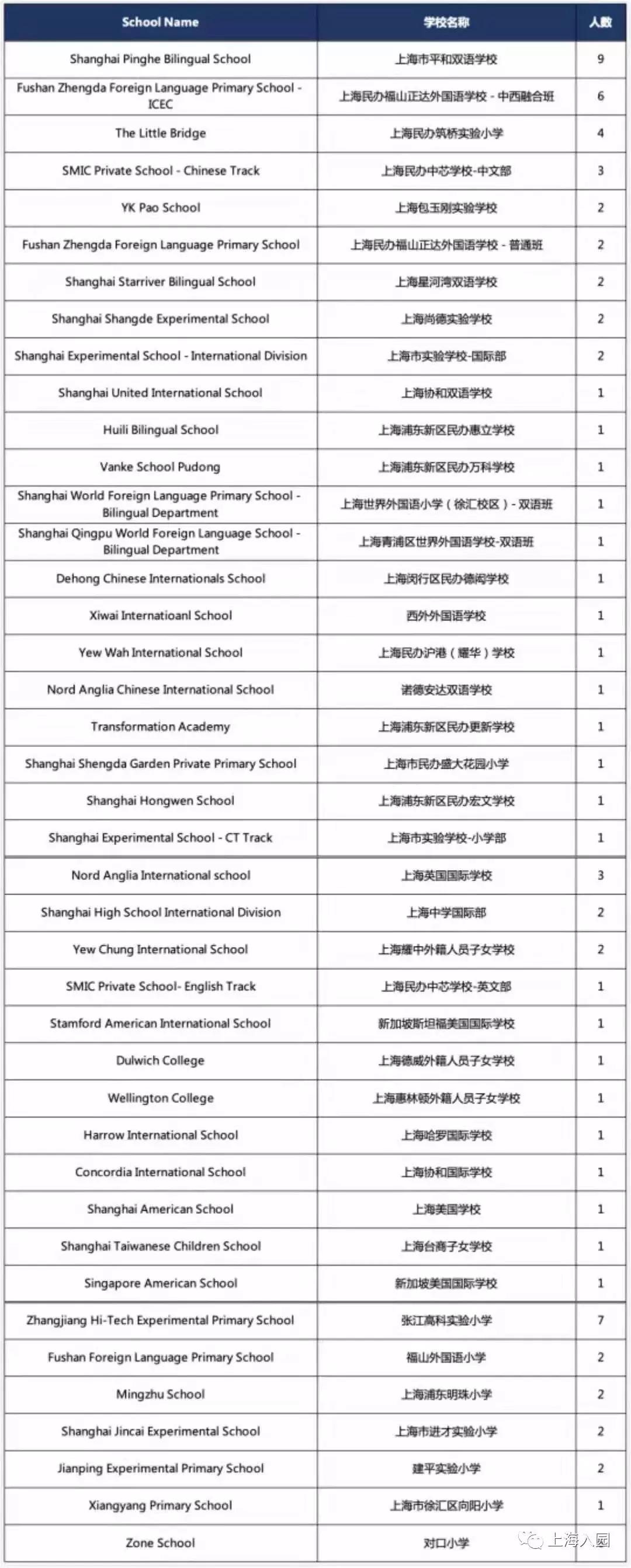 上海10所口碑爆棚的小众幼儿园,升学扛把子!至少提前1年排队