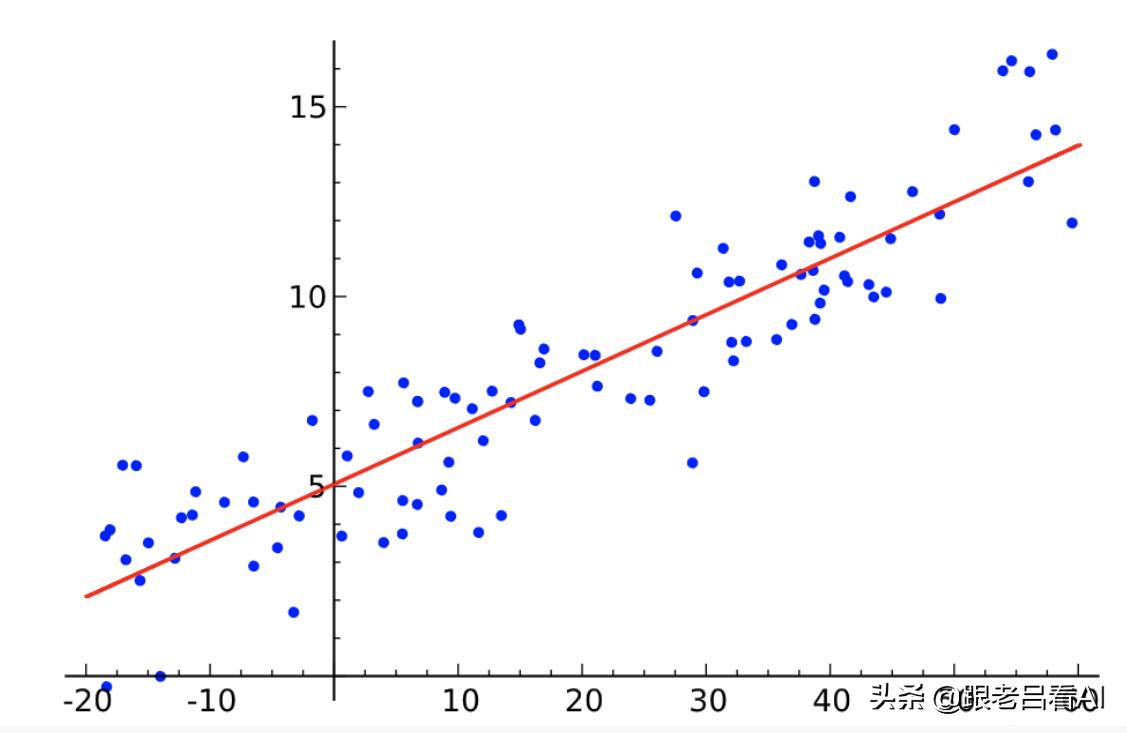 深度学习的股票价格预测模型,机器学习预测股票收益率
