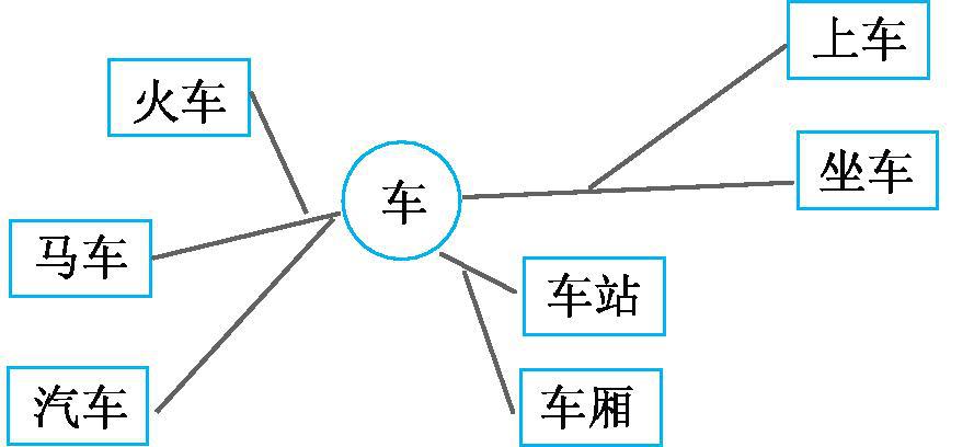 部编版3年级必背知识点,部编版语文1-6年级知识与积累