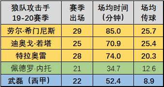 留下还是离开？武磊复赛首秀破门踢出2个极端，这题太难