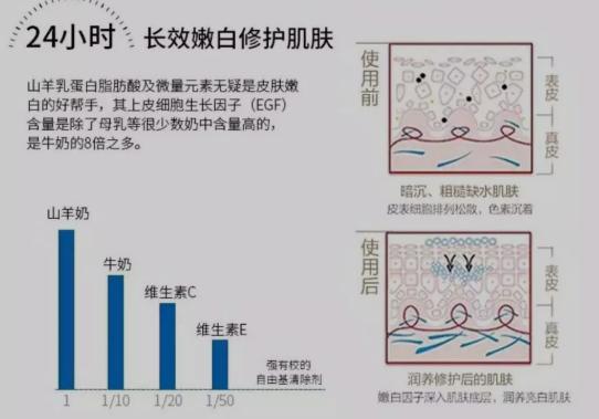 新西兰进口羊奶无添加,新西兰的羊奶哪个牌子最好