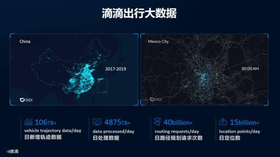 滴滴面临的困境最新,滴滴该如何走出困境