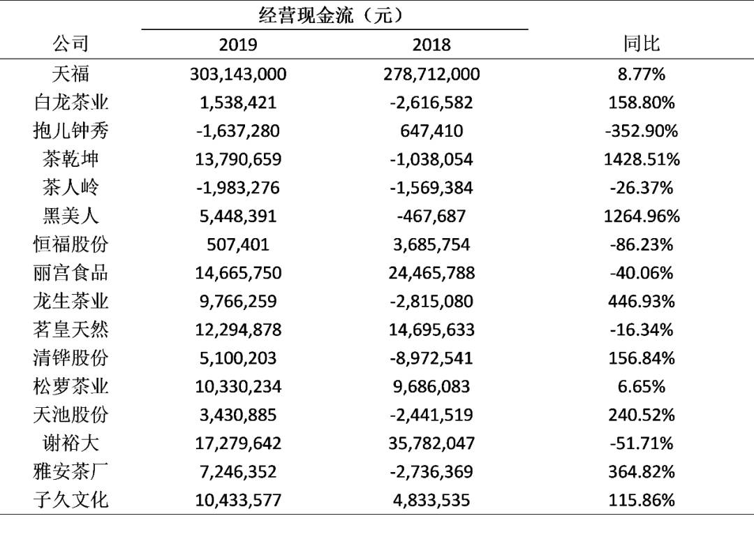 2019上市公司财务指标数据,上市公司2022财务报告