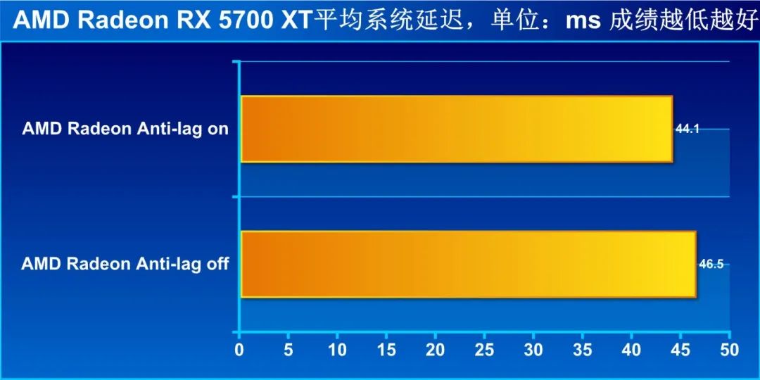 鑵愯殌浼樺寲 (鑵愯殌浼樺寲璁剧疆)