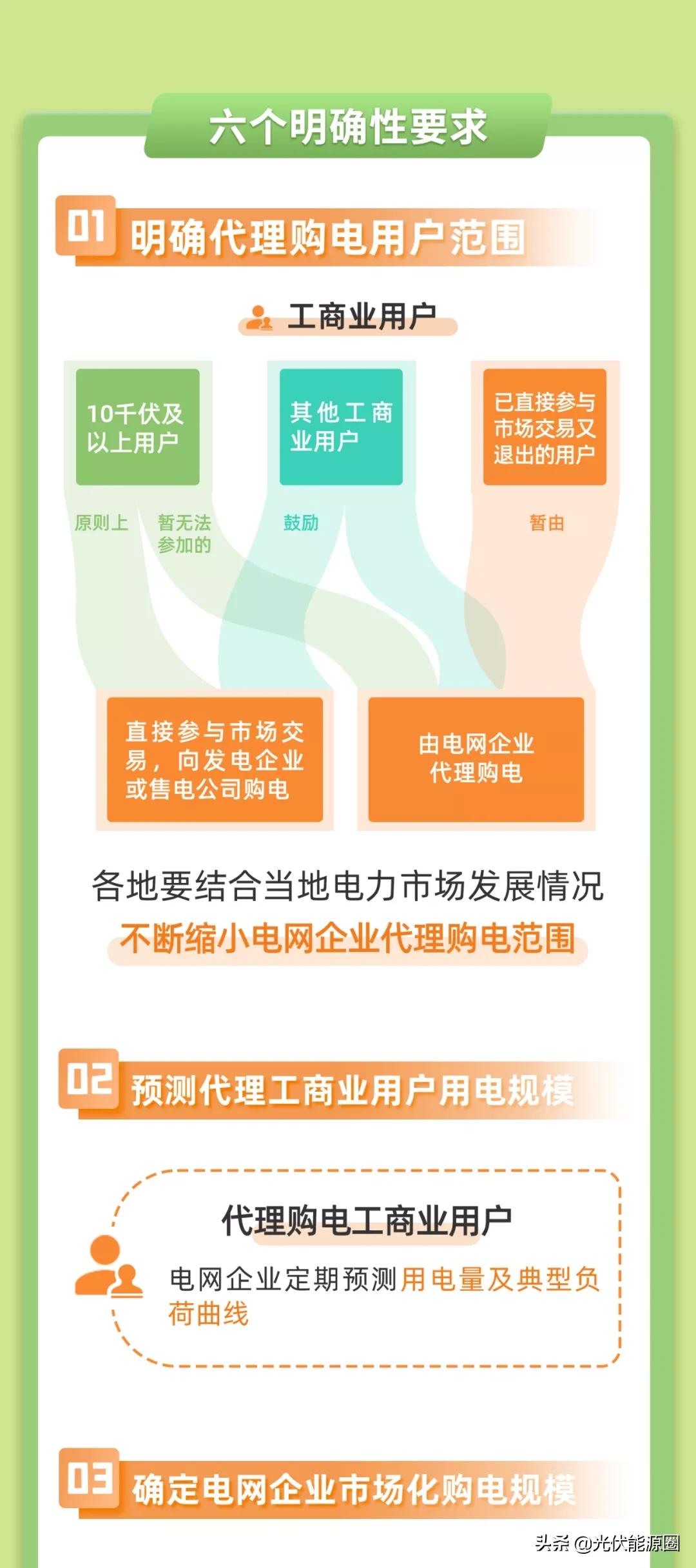 代购百万奢侈品,代购电子元器件多少钱