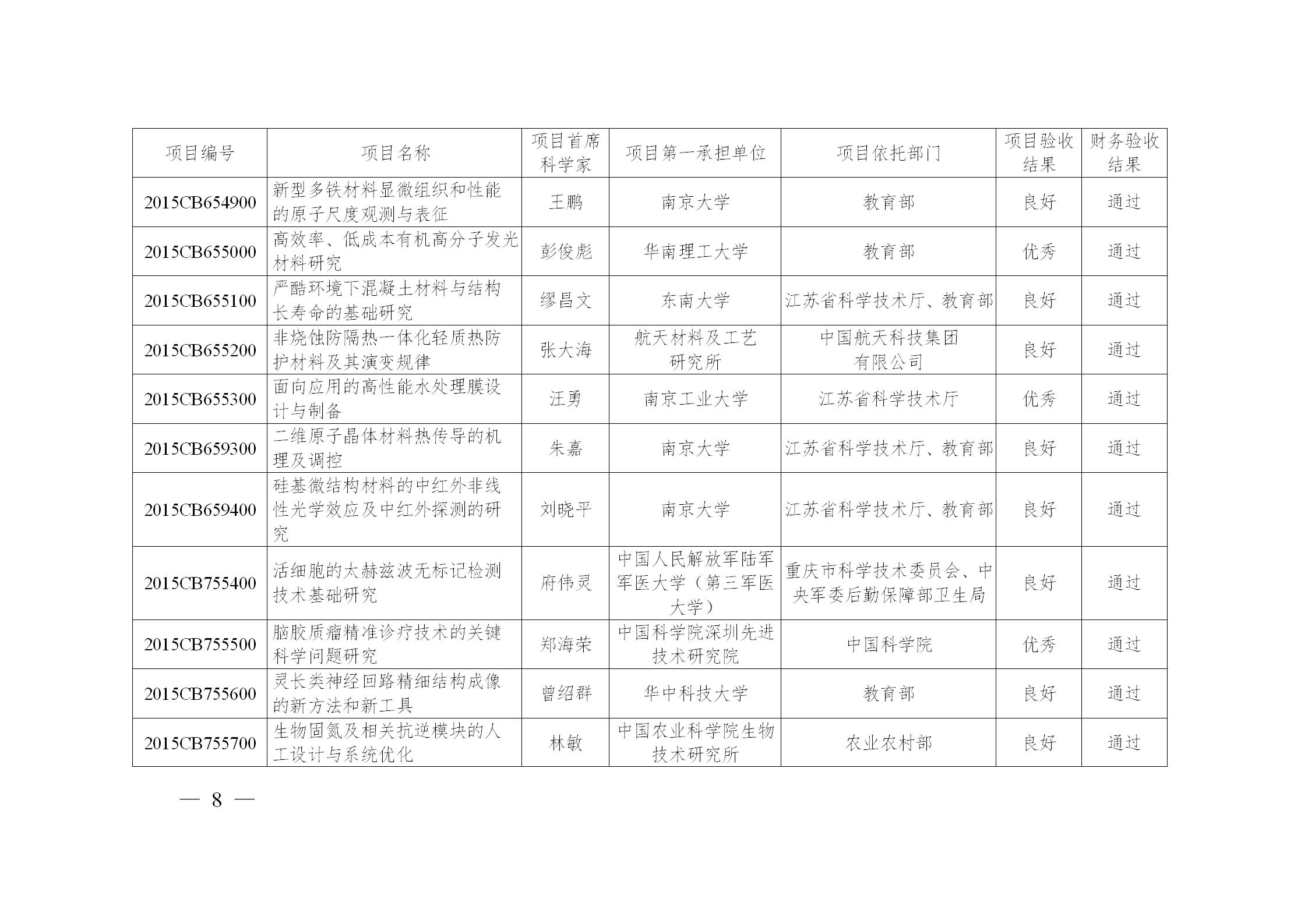973计划后还有什么计划,973计划结束了吗