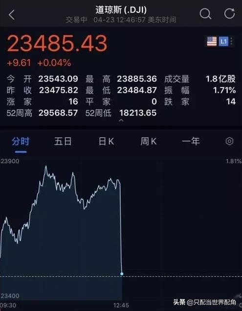 美国眼中的中国抗疫神药,美国抗疫神药进展