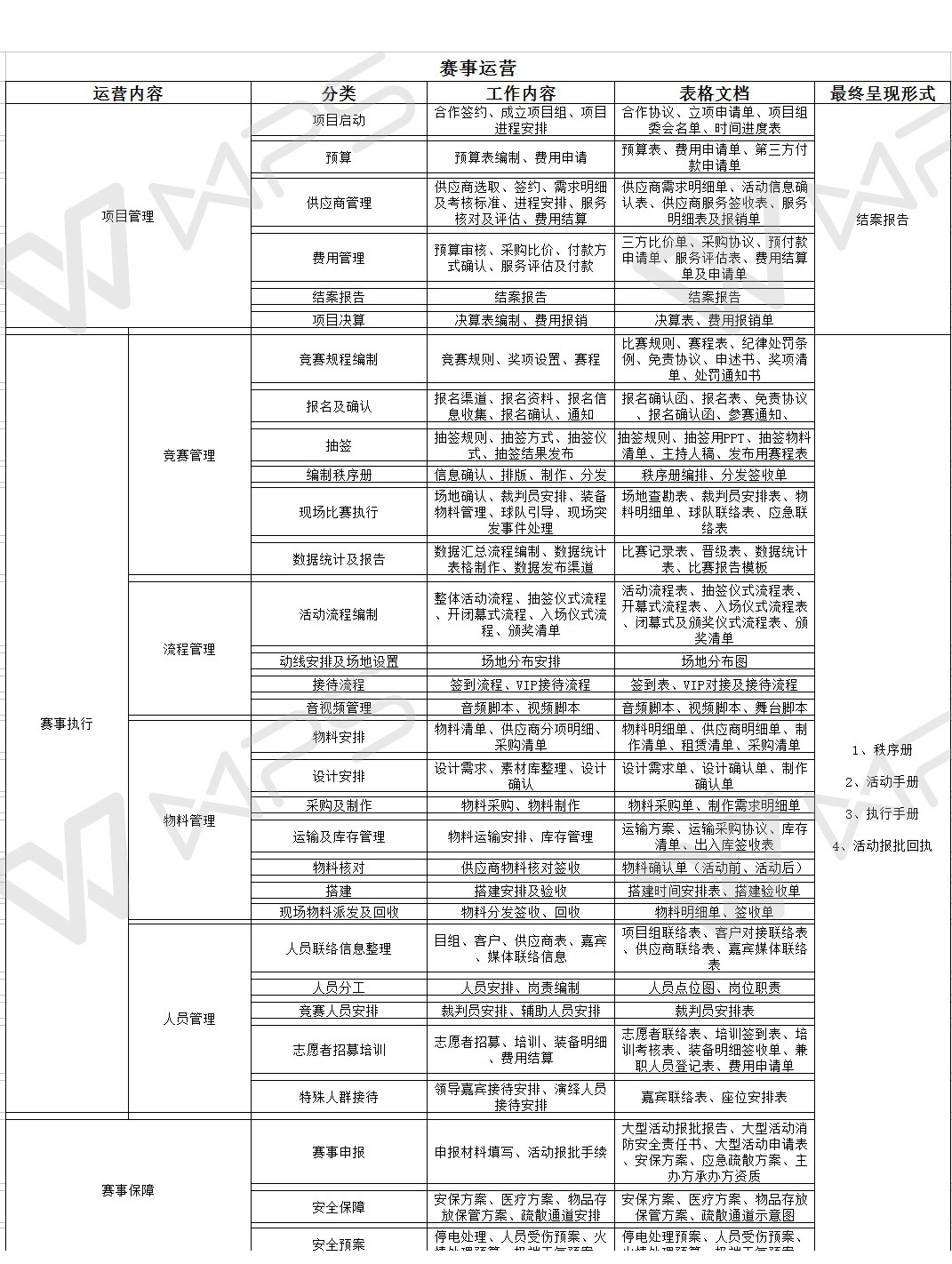 业余足球赛事盈利,业余足球赛事的组织及盈利模式