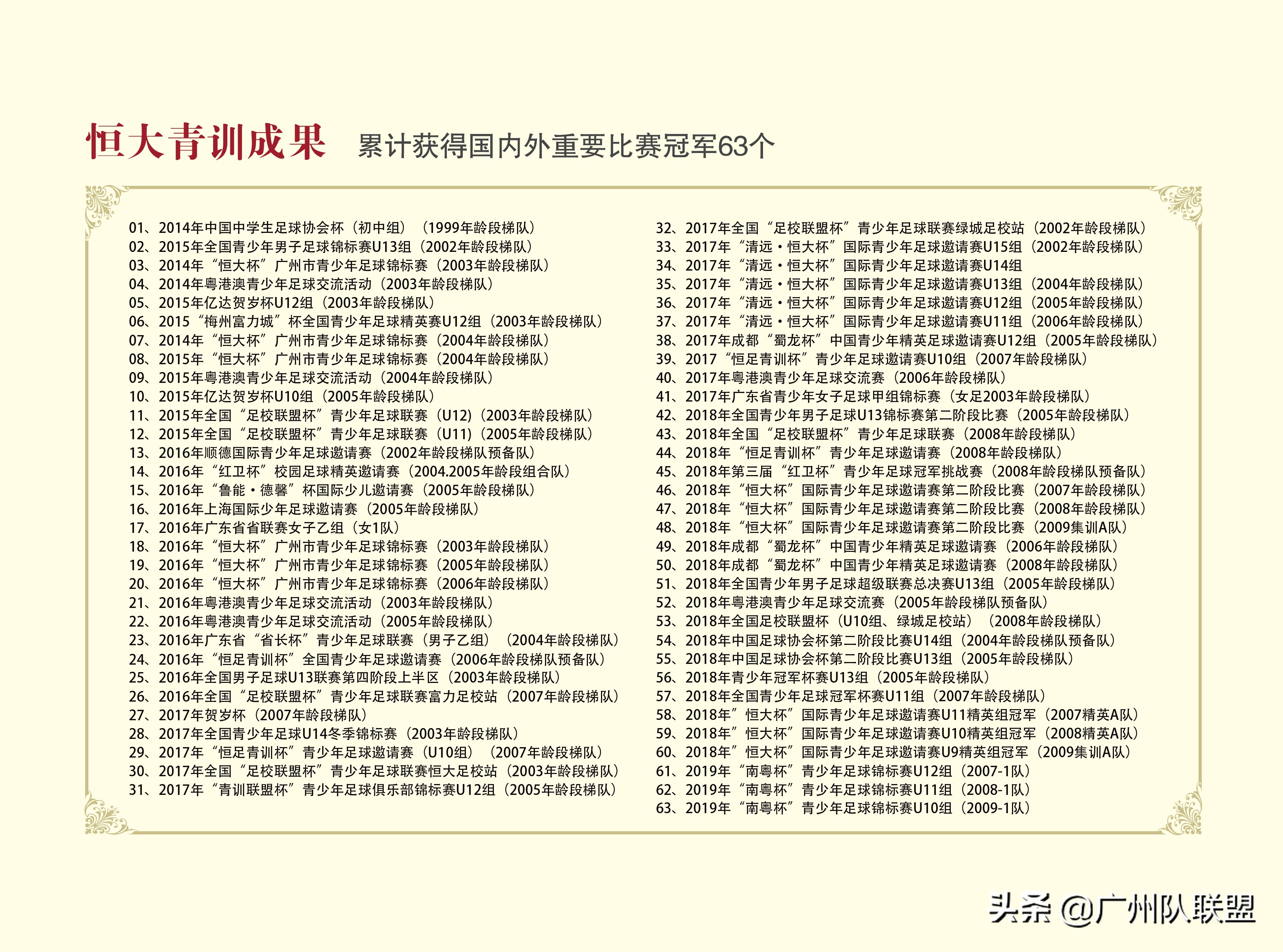 新星闪耀海选,恒大足校最新情况