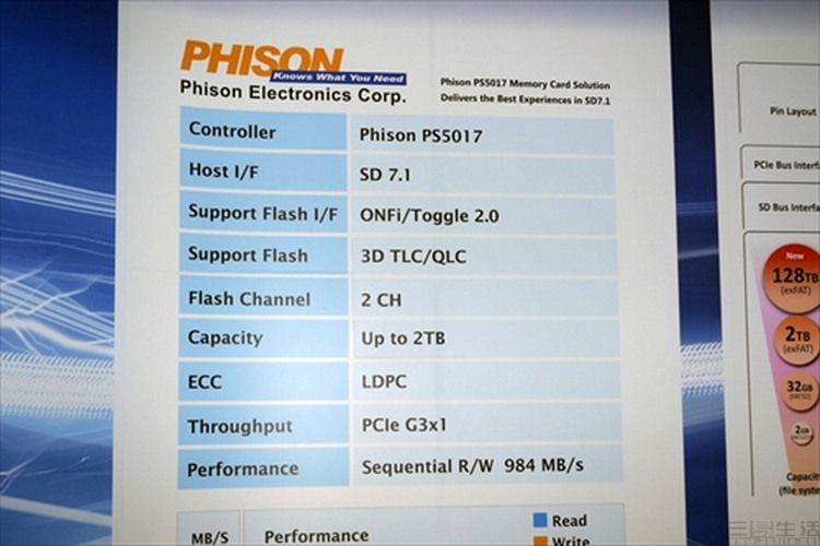 手机存储扩展真的有用吗,手机支持储存扩展有用么