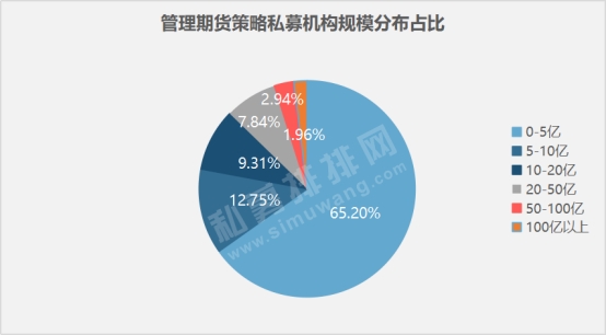 期货私募2018排行榜,期货策略公司排行榜