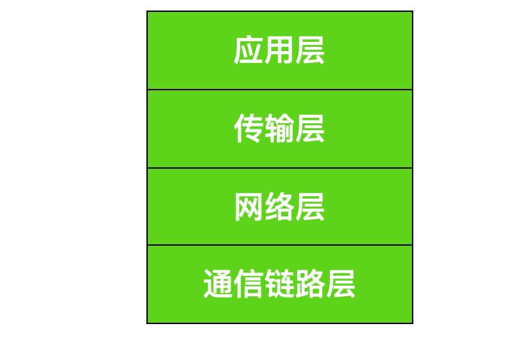 计算机网络基础知识总结300字,计算机网络基础知识题