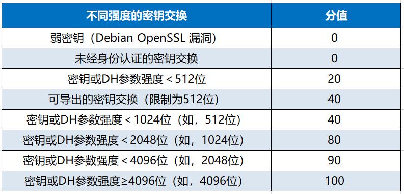 ssl证书下载如何选择服务器类型,ssl服务器做域名解析