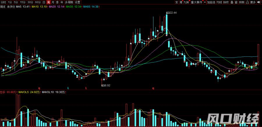 a股再遇到世界杯魔咒,a股将迎世界杯魔咒考验
