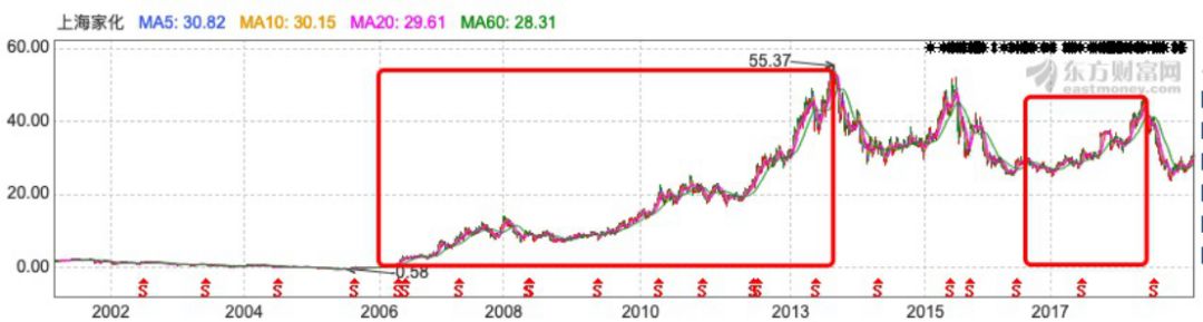 上海家化和欧莱雅,上海家化护肤品怎么样好用吗