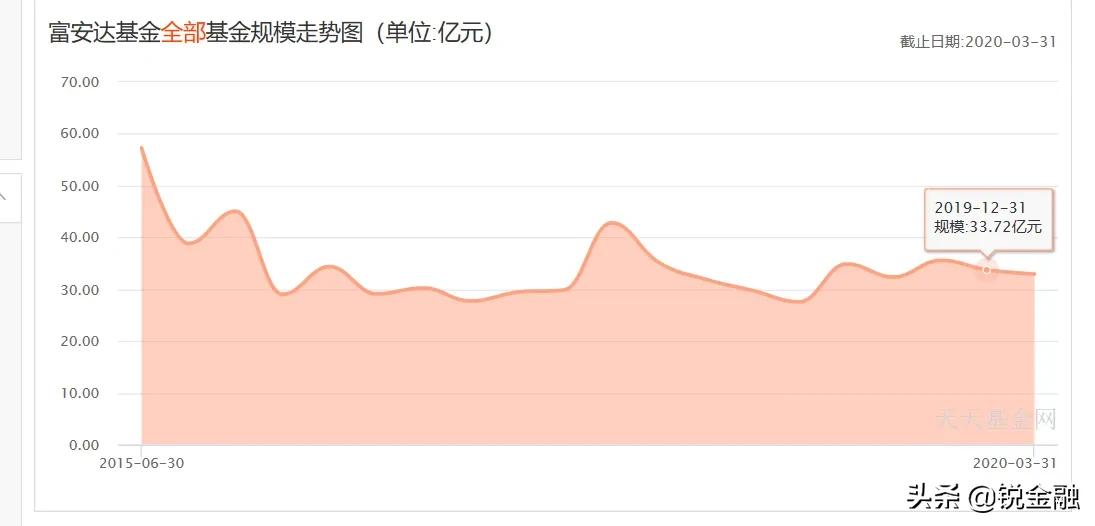 东吴基金亏损怎么办,东吴基金投资怎么样