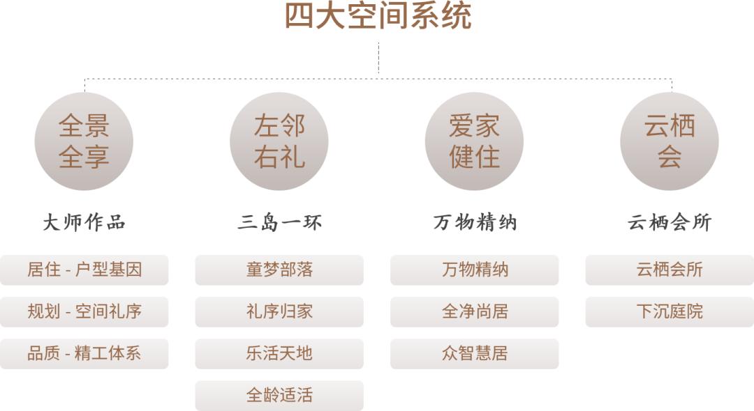 祥生云境肥西10栋交付时间,肥西北雁湖祥生云境最新信息