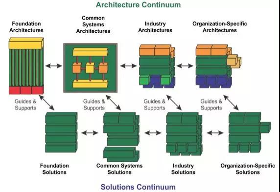 阿里巴巴架构师深度解析,阿里架构师成神路线图