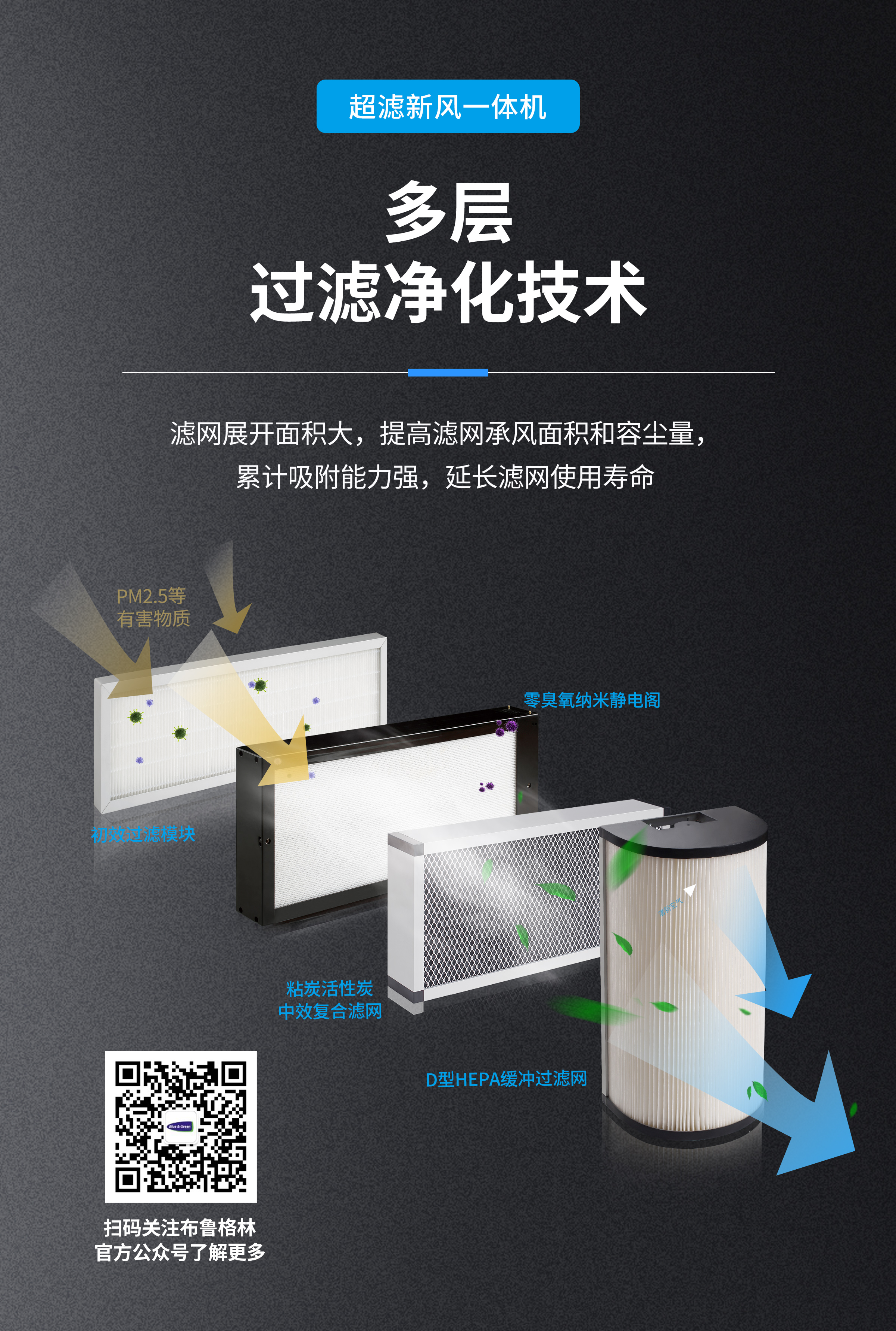 无惧沙尘新风系统护航健康呼吸,新风系统对沙尘暴有用吗