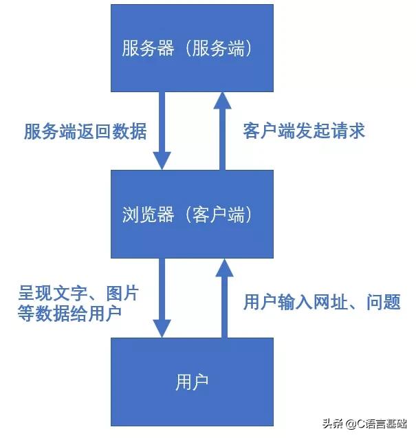网络编程基础知识,网络技术入门基础知识