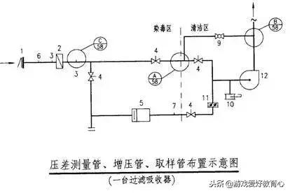 人防基础做法,人防工程操作流程