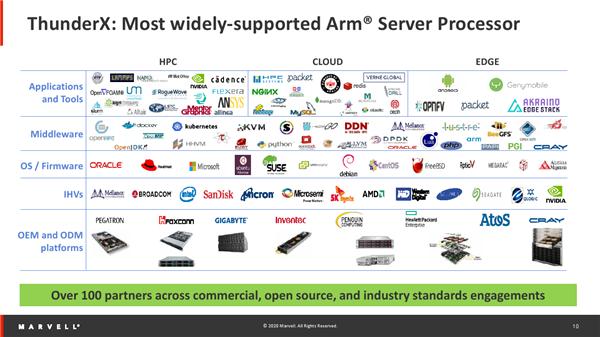 marvellprinter安装失败,marvell数字芯片供应费用