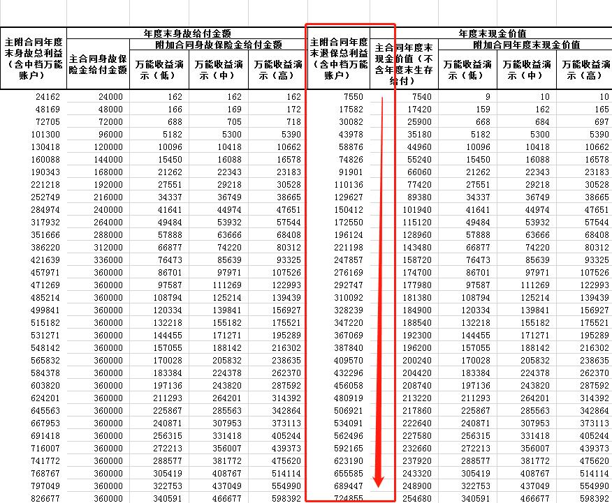 花20万给儿子买保险如何取出,大妈花20万给儿子买保险原因